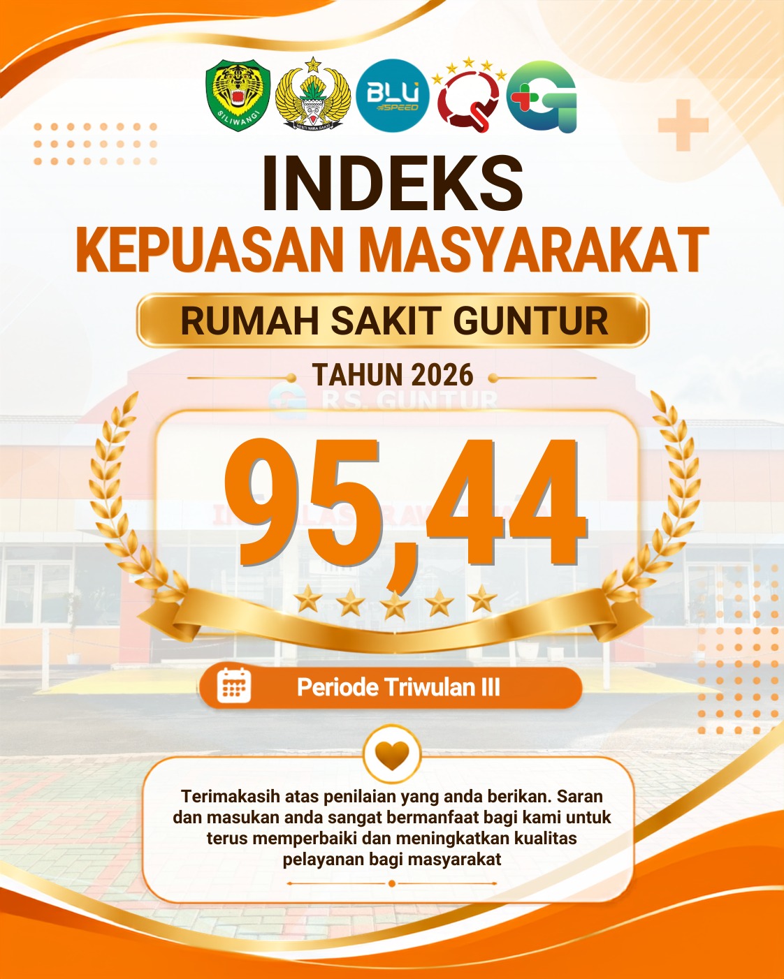 Indeks Kepuasan Masyarakat Rumah Sakit Guntur Periode TW III Tahun 2026
